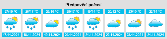 Weather outlook for the place Tezoyuca na WeatherSunshine.com