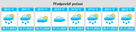 Weather outlook for the place Tezontepec de Aldama na WeatherSunshine.com