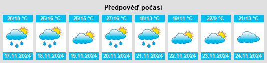 Weather outlook for the place Tetlama na WeatherSunshine.com