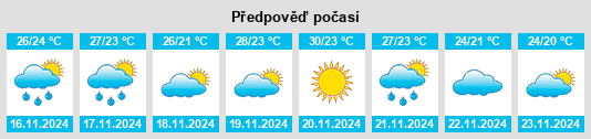 Weather outlook for the place Tetiz na WeatherSunshine.com