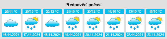 Weather outlook for the place Tetepango na WeatherSunshine.com