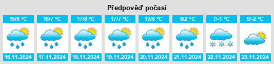 Weather outlook for the place Terrenate na WeatherSunshine.com