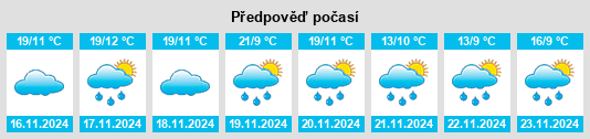 Weather outlook for the place Tequixquiac na WeatherSunshine.com