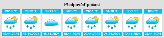 Weather outlook for the place Tepotzotlán na WeatherSunshine.com