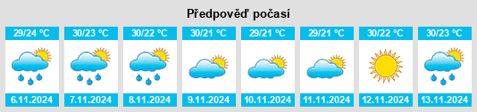 Weather outlook for the place Tepetzintla na WeatherSunshine.com