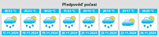 Weather outlook for the place Temozon na WeatherSunshine.com