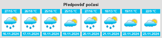 Weather outlook for the place Temixco na WeatherSunshine.com