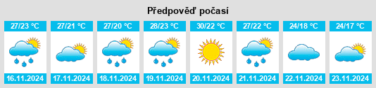 Weather outlook for the place Telchac Pueblo na WeatherSunshine.com