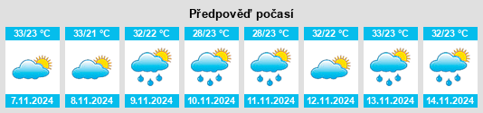 Weather outlook for the place Estado de Tabasco na WeatherSunshine.com