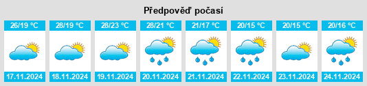 Weather outlook for the place Soteapan na WeatherSunshine.com