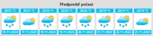 Weather outlook for the place Soledad de Doblado na WeatherSunshine.com