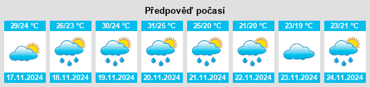 Weather outlook for the place Seybaplaya na WeatherSunshine.com