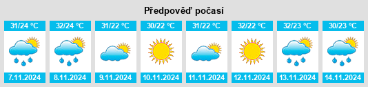 Weather outlook for the place San Vicente Tancuayalab na WeatherSunshine.com