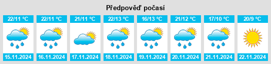 Weather outlook for the place Santo Tomás de la Flores na WeatherSunshine.com