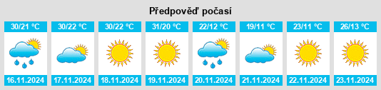 Weather outlook for the place Santana Viejo na WeatherSunshine.com