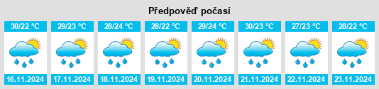 Weather outlook for the place Santa María Zacatepec na WeatherSunshine.com