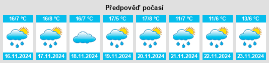 Weather outlook for the place Santa María Magdalena Cahuacán na WeatherSunshine.com