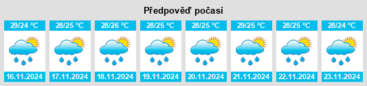 Weather outlook for the place Santa María Huazolotitlán na WeatherSunshine.com