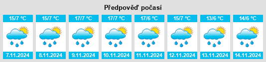 Weather outlook for the place Santa María del Monte na WeatherSunshine.com