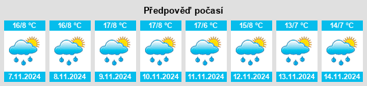 Weather outlook for the place Santa Cruz Cuauhtenco na WeatherSunshine.com