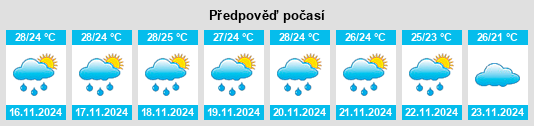 Weather outlook for the place Santa Catarina Mechoacán na WeatherSunshine.com