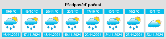 Weather outlook for the place Santa Ana Chiautempan na WeatherSunshine.com