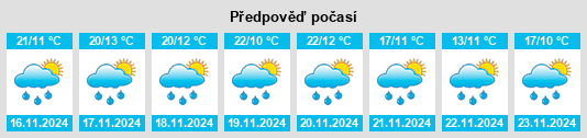 Weather outlook for the place Ciudad de Atlixco na WeatherSunshine.com