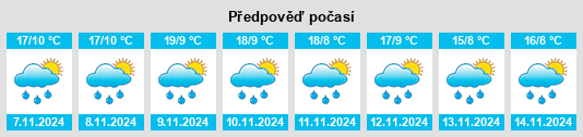 Weather outlook for the place San Pablo Autopan na WeatherSunshine.com