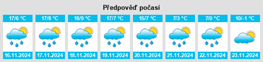 Weather outlook for the place San Miguel Canoa na WeatherSunshine.com