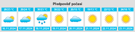 Weather outlook for the place Ciudad Río Bravo na WeatherSunshine.com