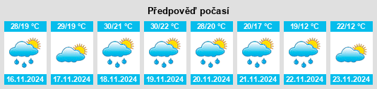 Weather outlook for the place Motzorongo na WeatherSunshine.com