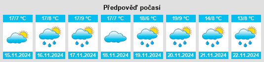 Weather outlook for the place Estado de México na WeatherSunshine.com