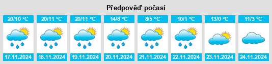 Weather outlook for the place Cuautepec de Hinojosa na WeatherSunshine.com