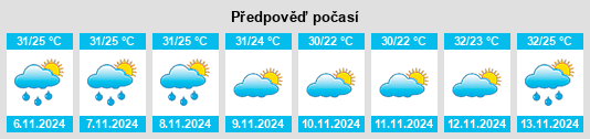 Weather outlook for the place Coyutla na WeatherSunshine.com