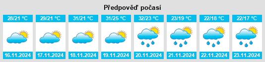 Weather outlook for the place Cosoleacaque na WeatherSunshine.com