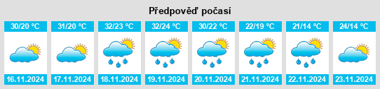 Weather outlook for the place Cosolapa na WeatherSunshine.com