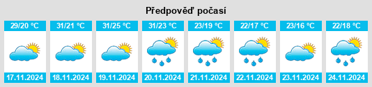 Weather outlook for the place Corral Nuevo na WeatherSunshine.com