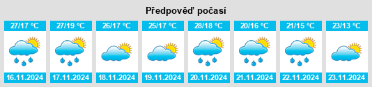 Weather outlook for the place Copalillo na WeatherSunshine.com