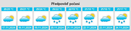 Weather outlook for the place Comoapan na WeatherSunshine.com