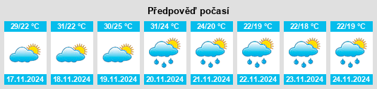 Weather outlook for the place Coatzacoalcos na WeatherSunshine.com