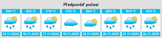 Weather outlook for the place Coatepec Harinas na WeatherSunshine.com