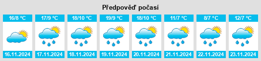 Weather outlook for the place Santa Maria Coatepec na WeatherSunshine.com