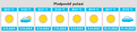 Weather outlook for the place Ciudad Miguel Alemán na WeatherSunshine.com