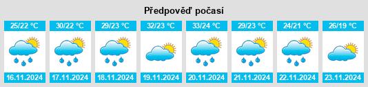 Weather outlook for the place Ciudad del Carmen na WeatherSunshine.com