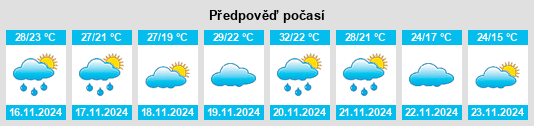 Weather outlook for the place Chumayel na WeatherSunshine.com