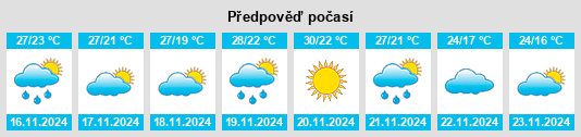 Weather outlook for the place Cholul Cantón na WeatherSunshine.com