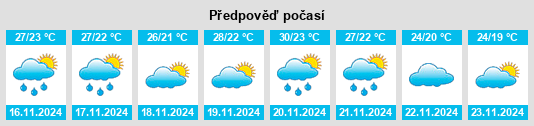 Weather outlook for the place Chochola na WeatherSunshine.com