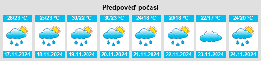 Weather outlook for the place Chichimila na WeatherSunshine.com