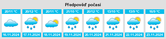 Weather outlook for the place Chapantongo na WeatherSunshine.com