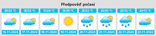 Weather outlook for the place Boca del Rio na WeatherSunshine.com